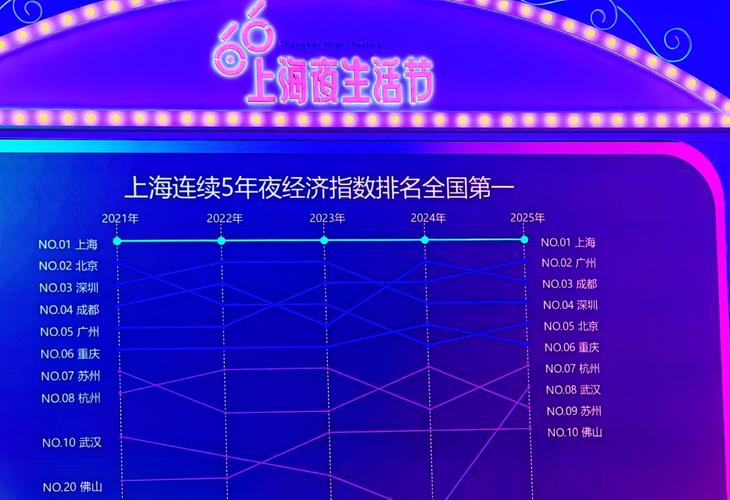 夜上海论坛什么价格_夜上海论坛是真的吗_上海夜网是真的吗