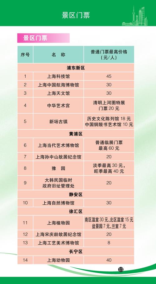夜上海论坛定价情况受关注，会员注册与广告投放收费几何？