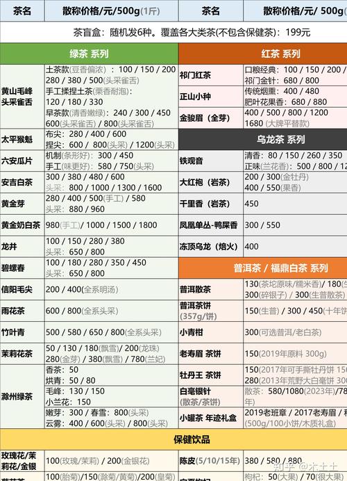 上海品茶网哪里好_上海品茶网微信_上海品茶论坛低端